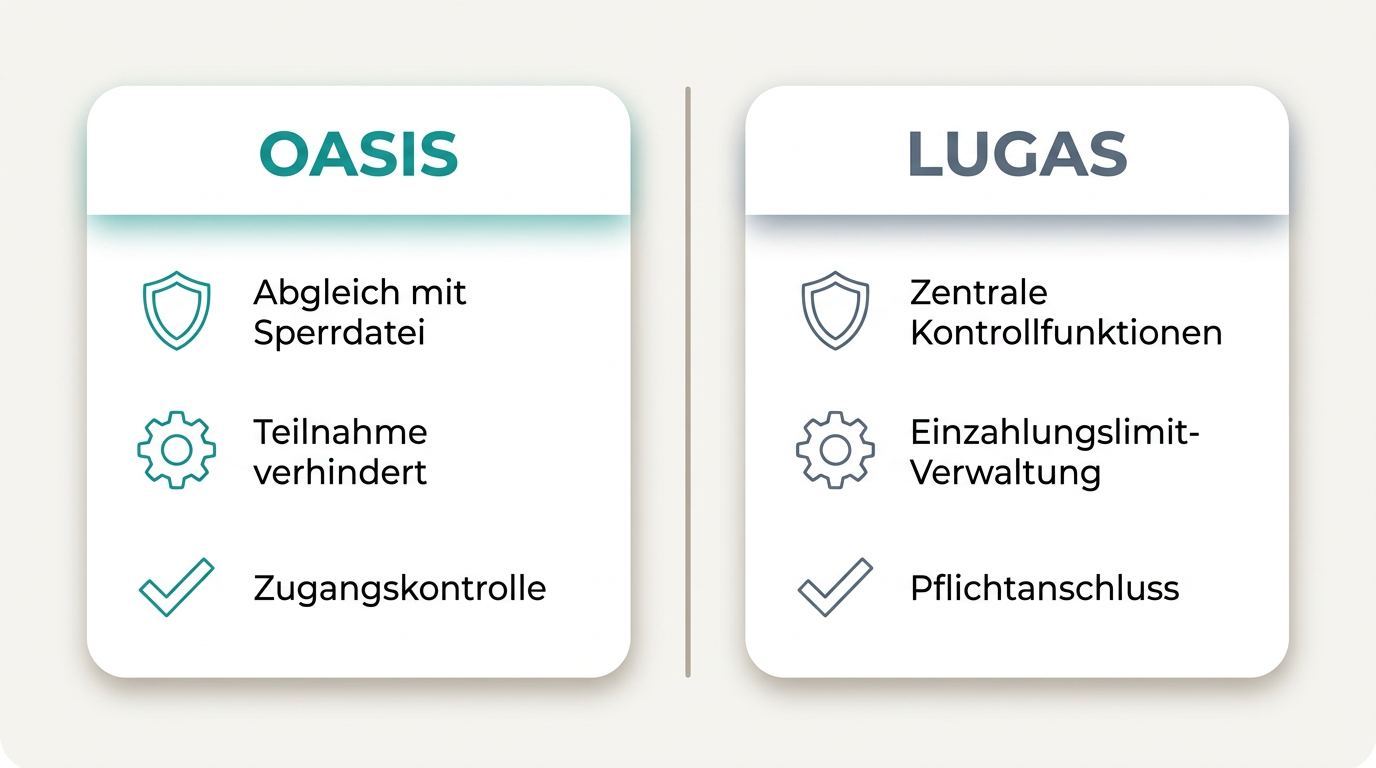 Was Sportwetten ohne OASIS bedeuten