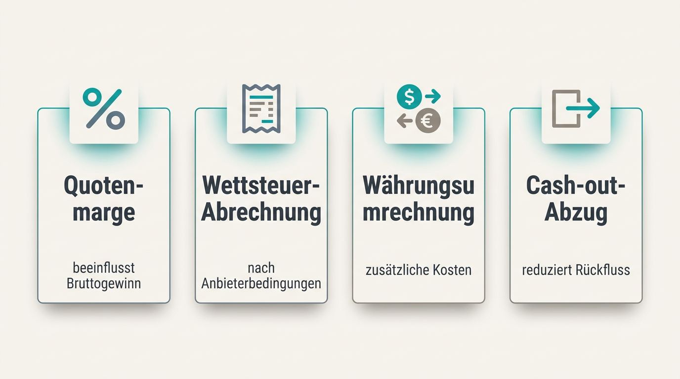 Quoten, Boni und der tatsächliche Wettwert